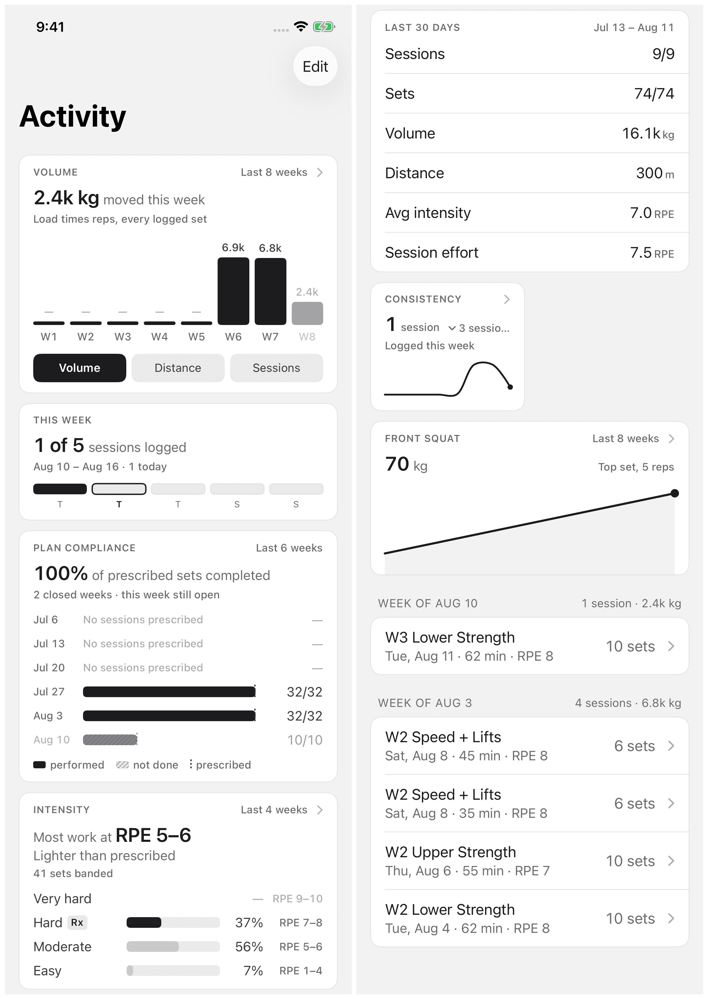 The Activity tab with volume, this week, plan compliance, and intensity widgets, then a session ledger grouped by week