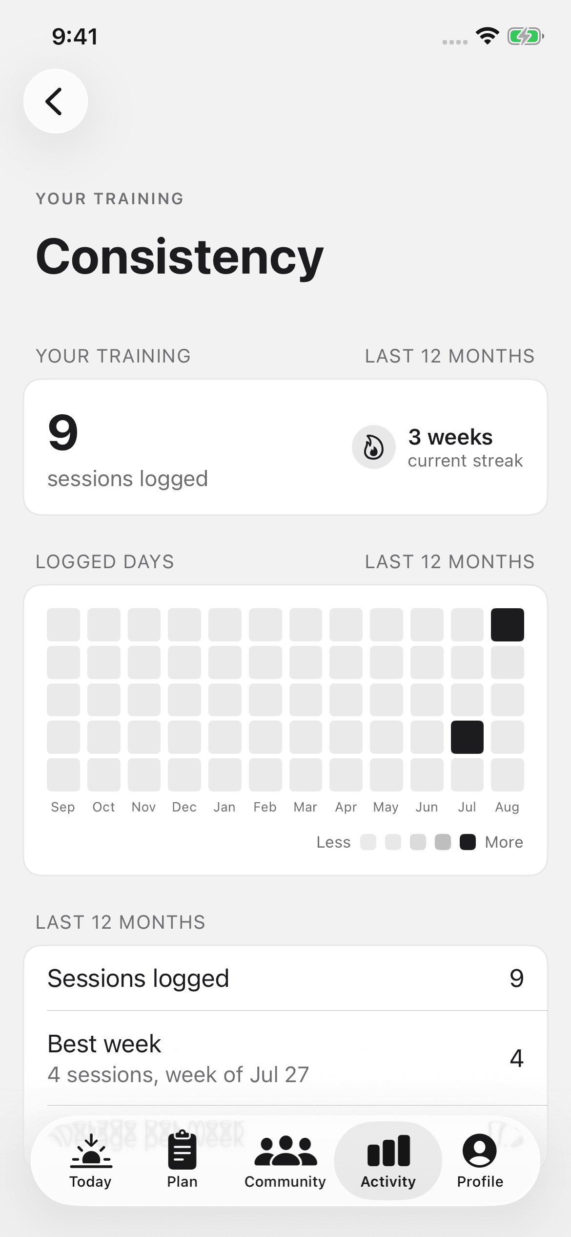 The Consistency widget with a filled yearly heatmap and streak