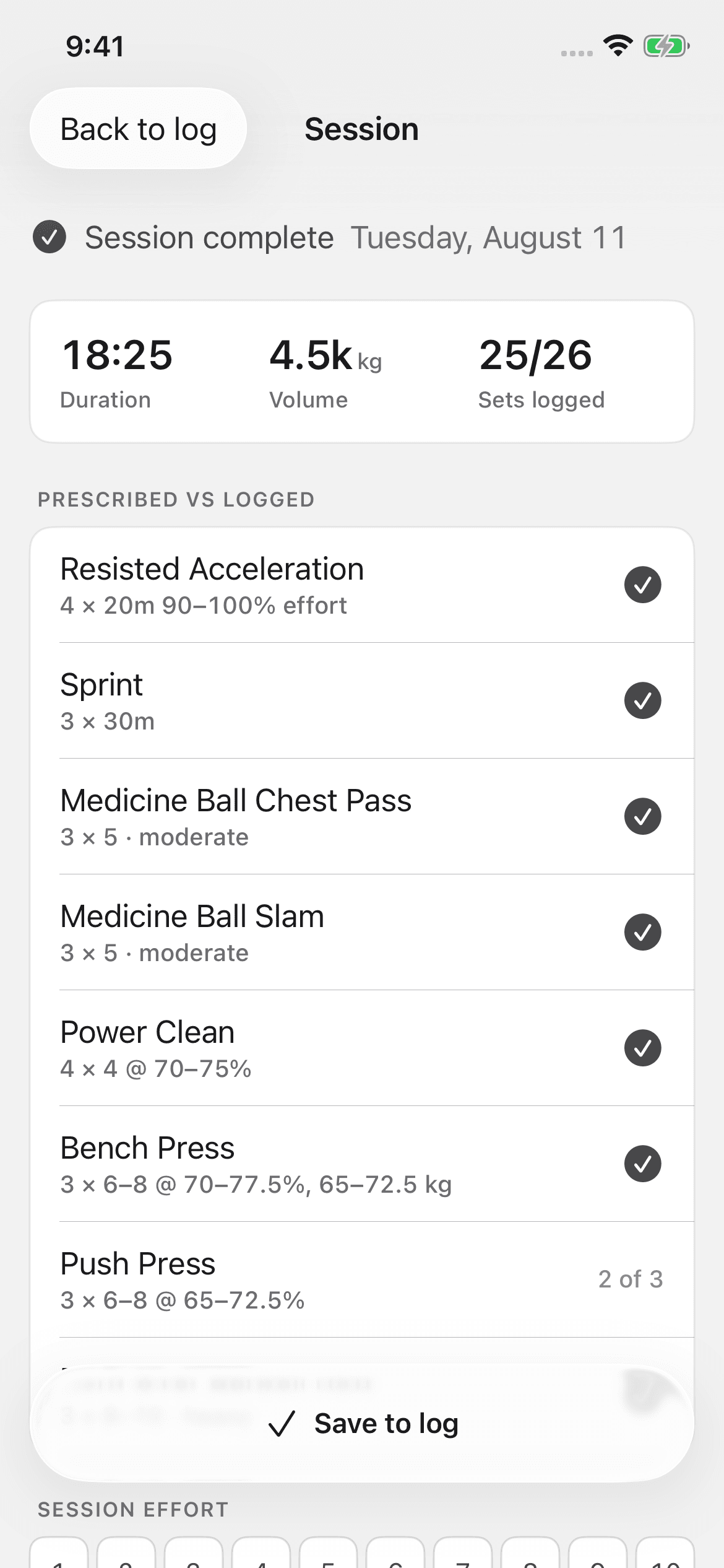 The session summary with duration, volume, sets logged, prescribed versus logged rows, and a Save to log button above the session effort scale