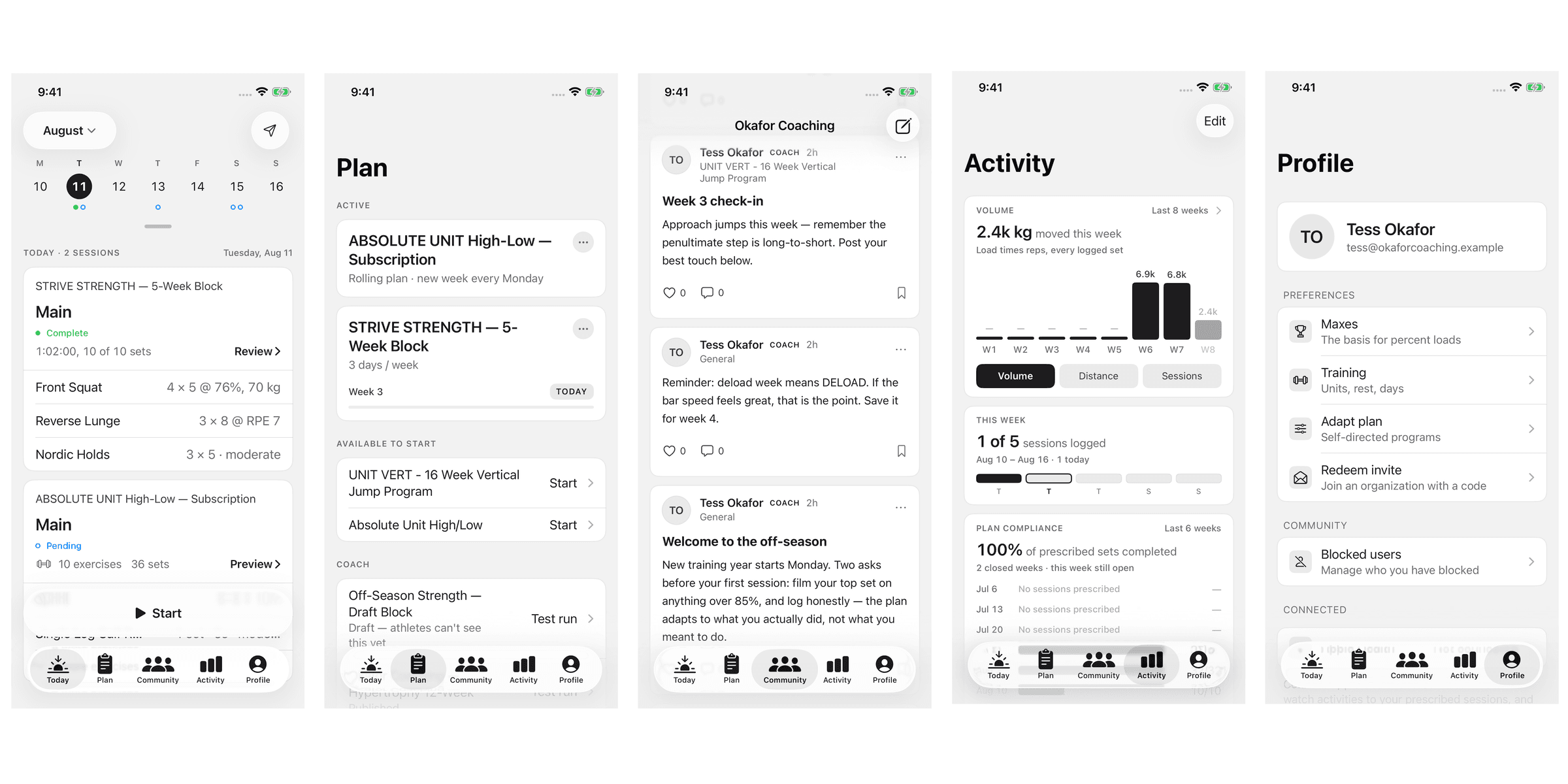 The app's five tabs side by side: Today, Plan, Community, Activity, and Profile