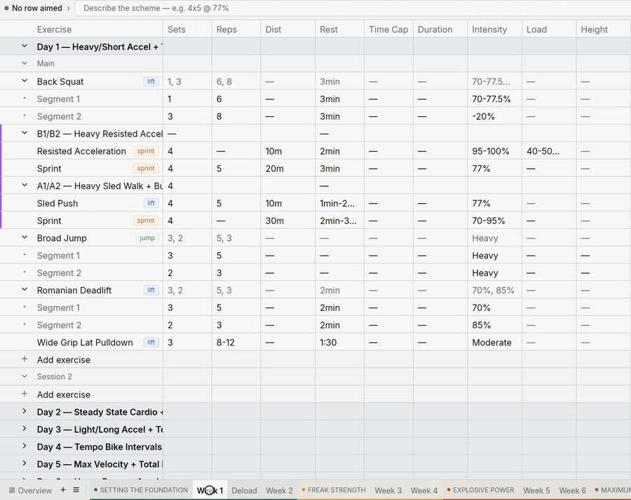 A week tab context menu with Duplicate Week, then an Intensity value changed from 77 to 82 percent