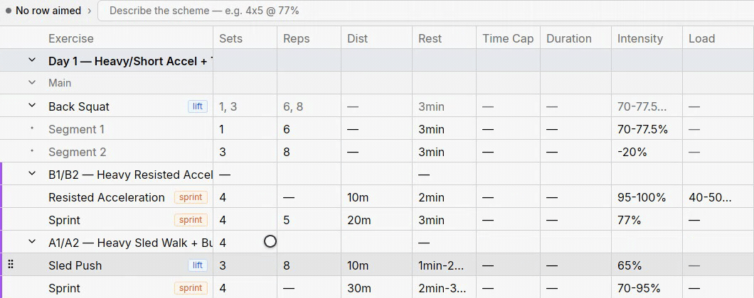 The helper bar parsing 4x5 @ 77%, rewriting the Sled Push row from 3x8 at 65%